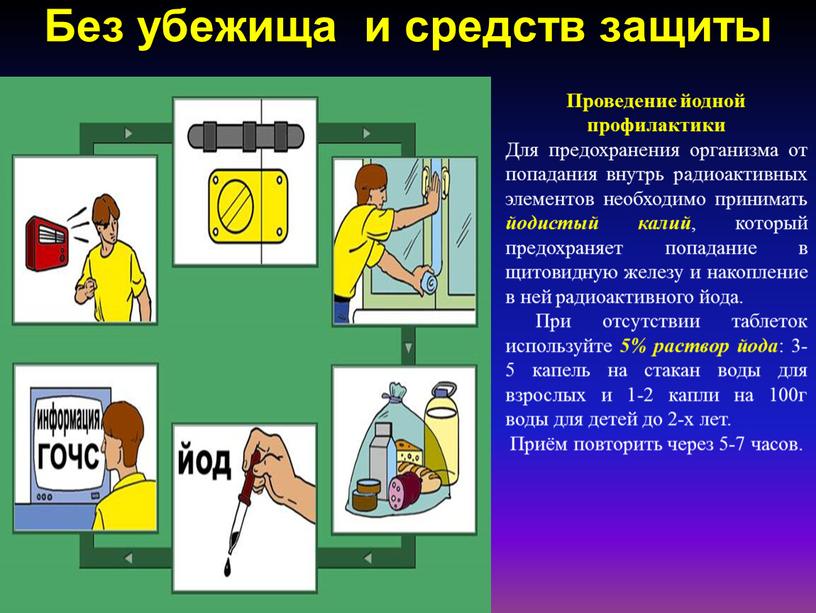 Без убежища и средств защиты Проведение йодной профилактики