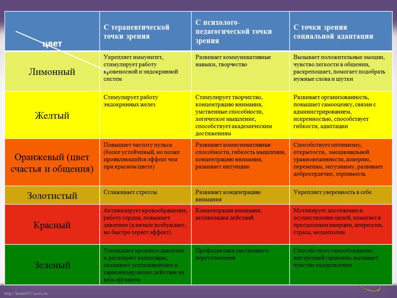 С терапевтической точки зрения