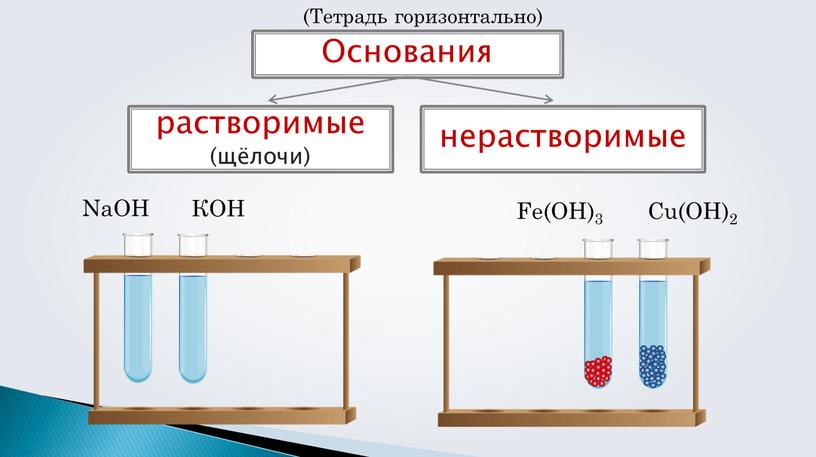 Основания растворимые (щёлочи) нерастворимые