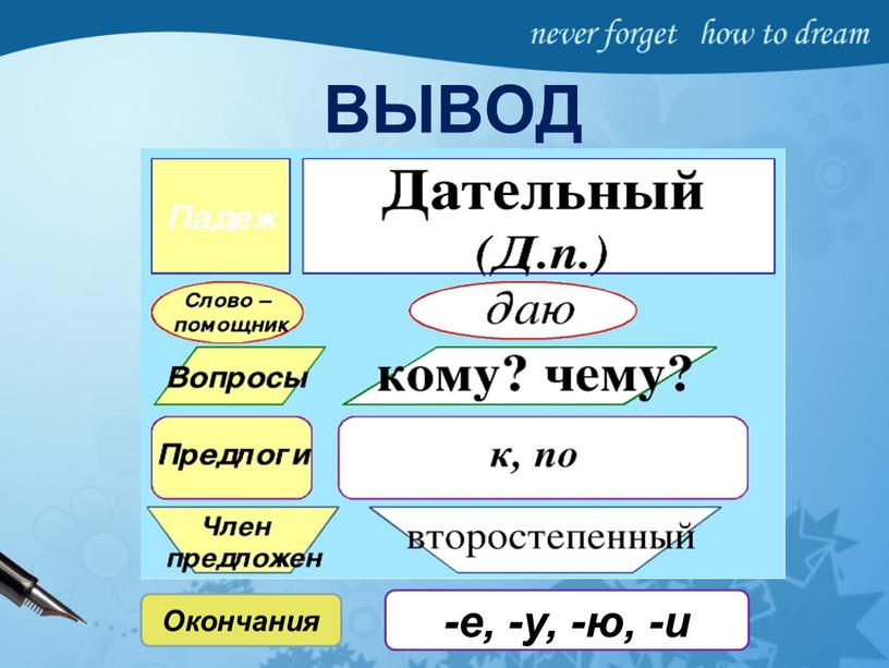 ВЫВОД Окончания -е, -у, -ю, -и