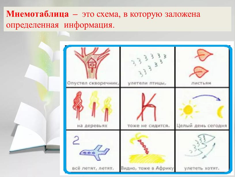 Мнемотаблица – это схема, в которую заложена определенная информация