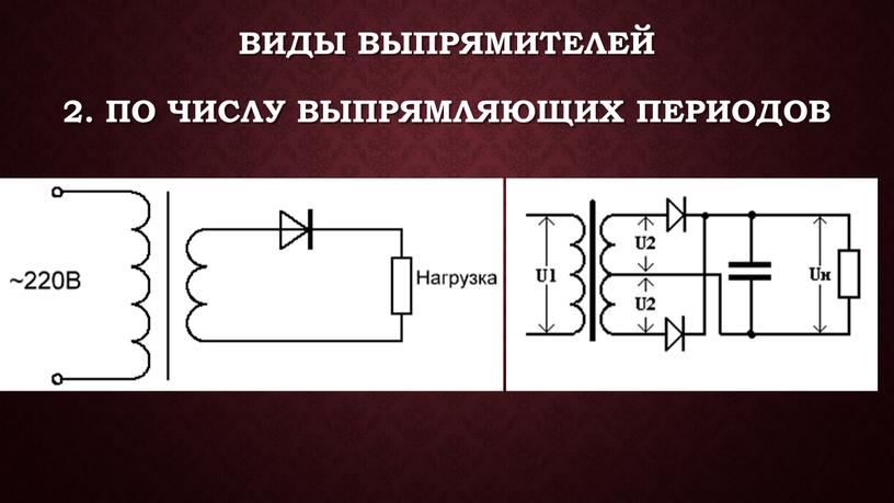 Виды выпрямителей 2. По числу выпрямляющих периодов