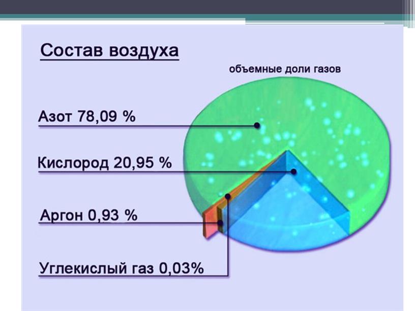 Презентация про воздух