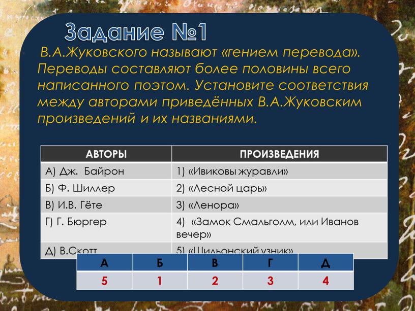 Известно что писатели часто прибегают к описанию сна героя как к приему художественного предварения