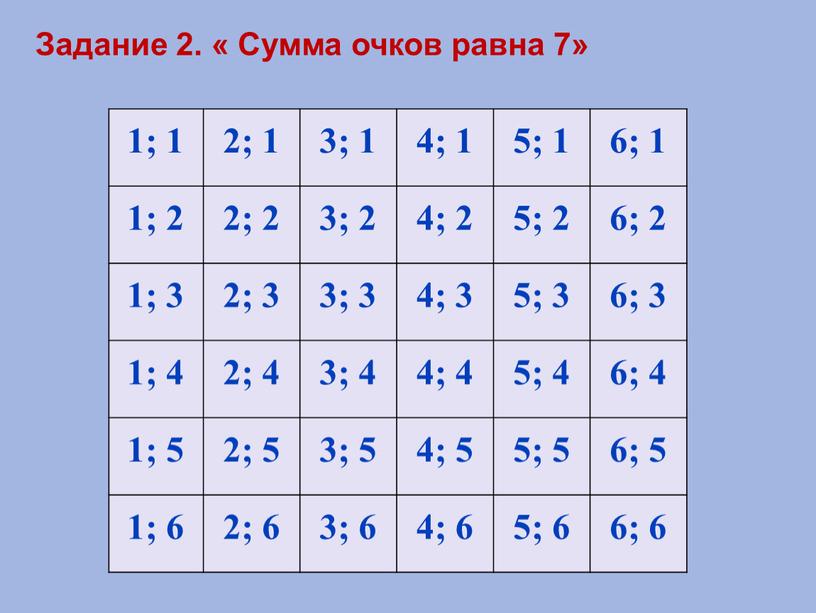 Задание 2. « Сумма очков равна 7»