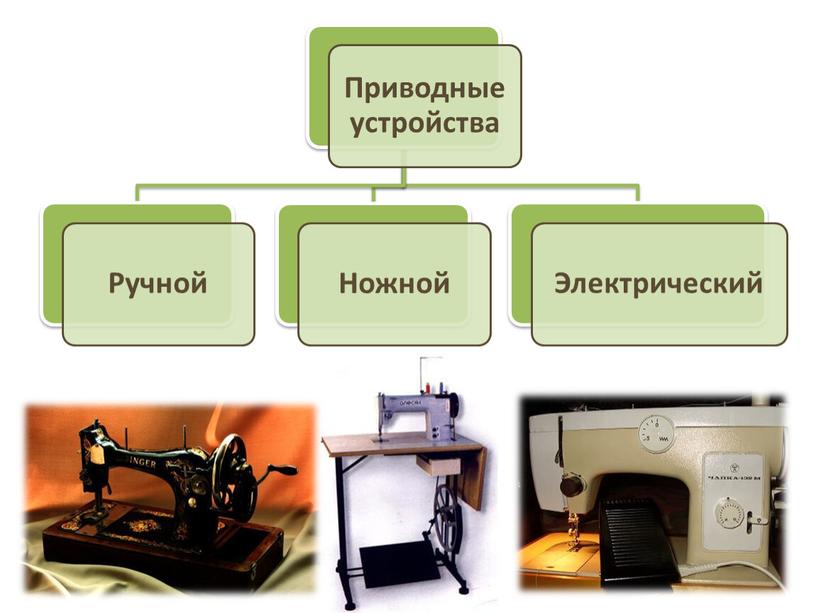Презентация к уроку технологии "Классификация швейных машин"