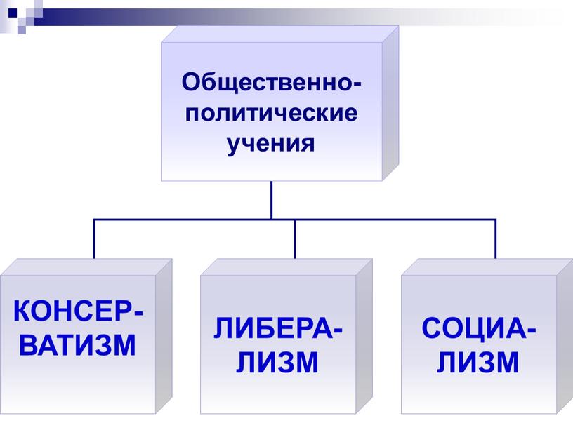 Презентация по Всеобщей истории на тему: "Либералы, консерваторы и социалисты в XIX в."