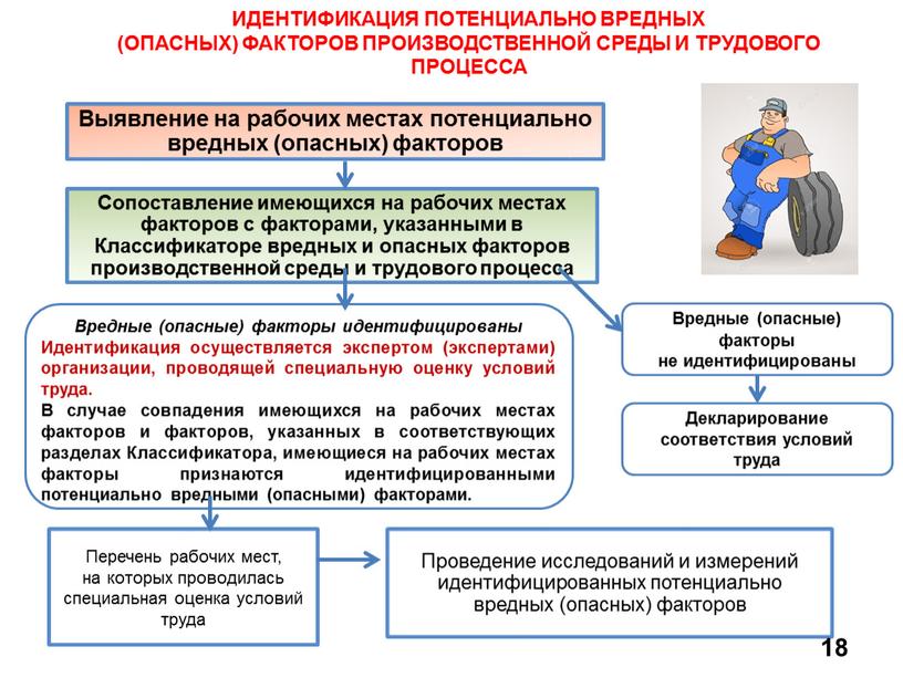 ИДЕНТИФИКАЦИЯ ПОТЕНЦИАЛЬНО ВРЕДНЫХ (ОПАСНЫХ)