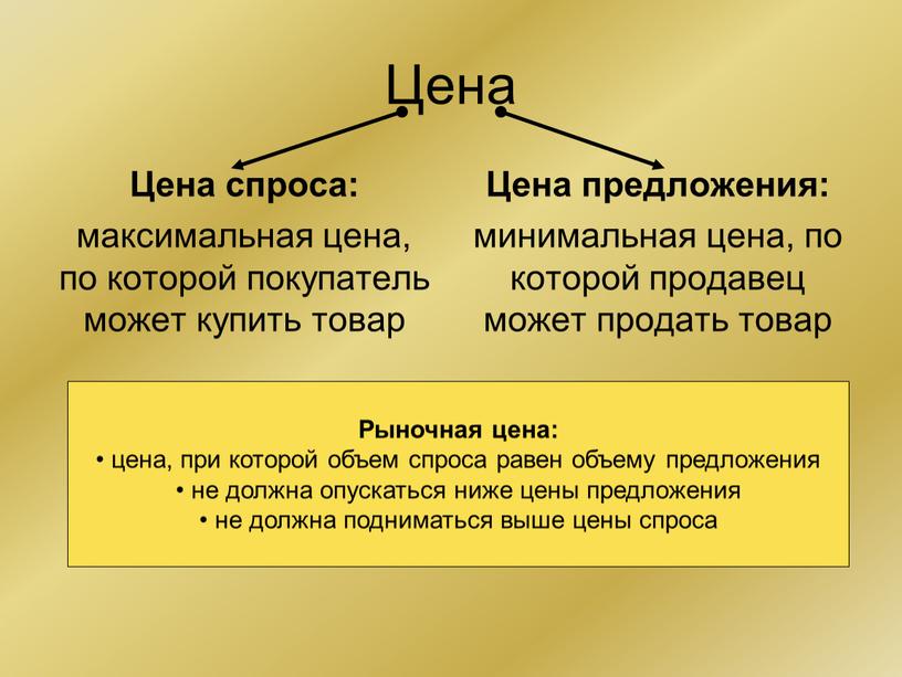 Цена Цена спроса: максимальная цена, по которой покупатель может купить товар