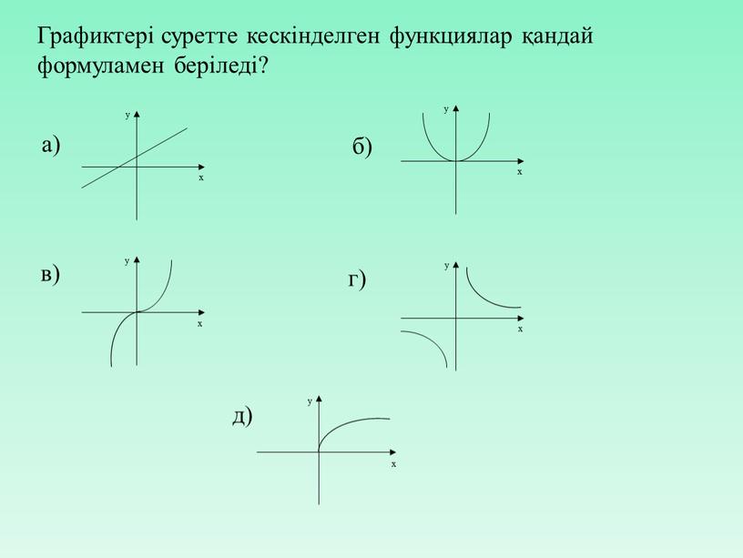 Графиктері суретте кескінделген функциялар қандай формуламен беріледі?