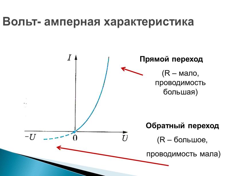 Вольт- амперная характеристика