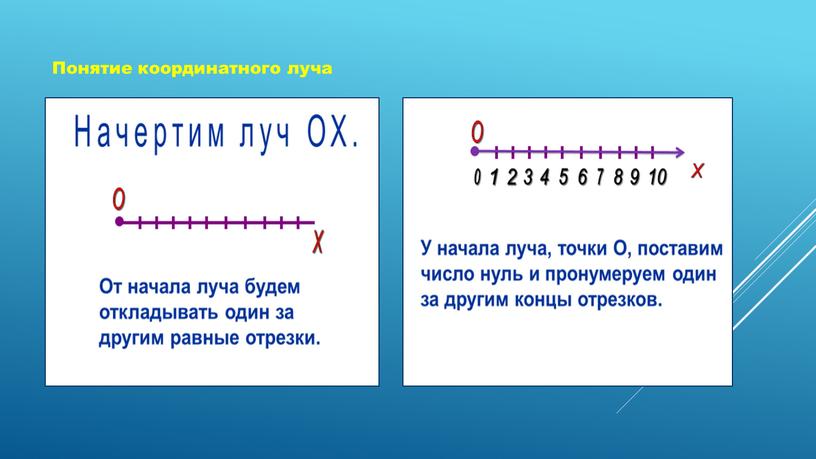 Понятие координатного луча