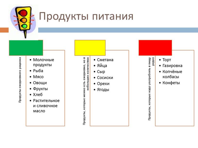 Продукты питания