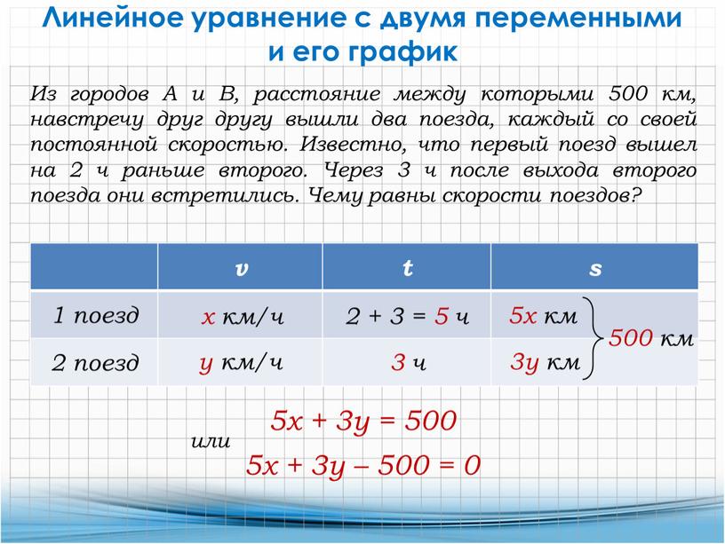 Линейное уравнение с двумя переменными и его график