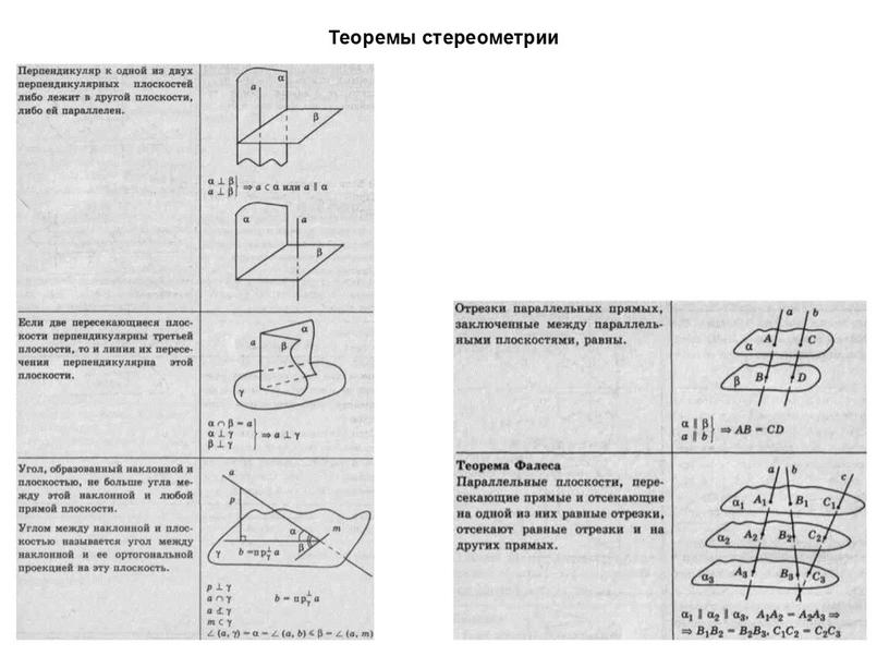 Таблицы по геометрии
