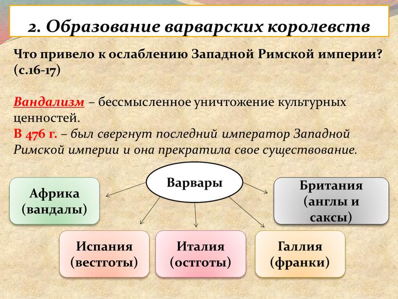 Образование варварских королевств