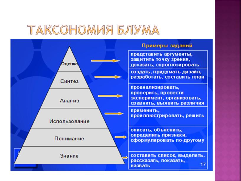 Таксономия Блума