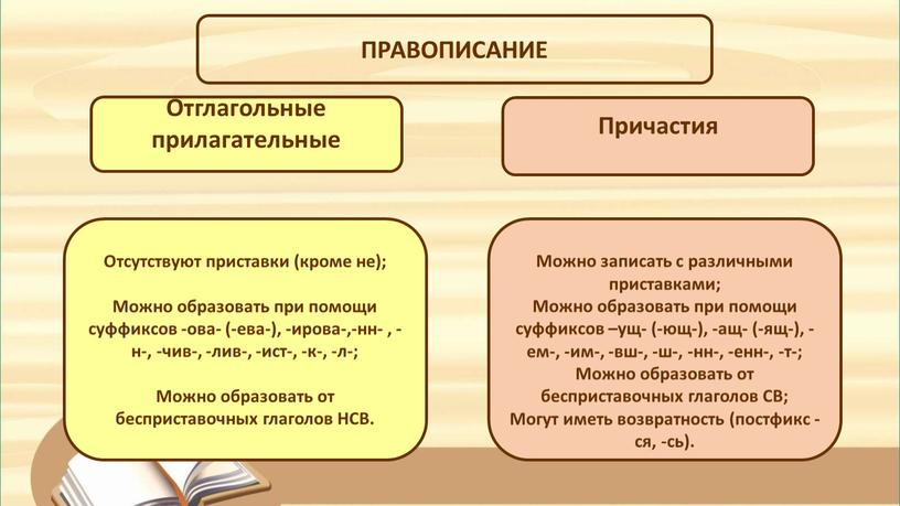 Отглагольные прилагательные Причастия