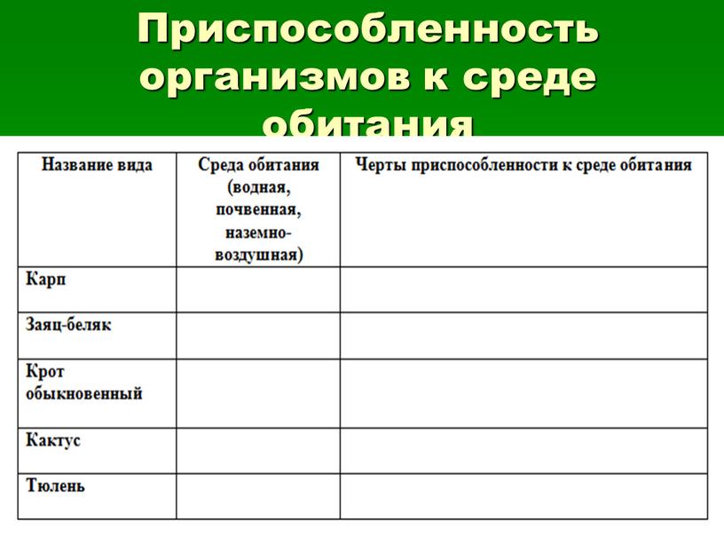 Приспособленность организмов к среде обитания