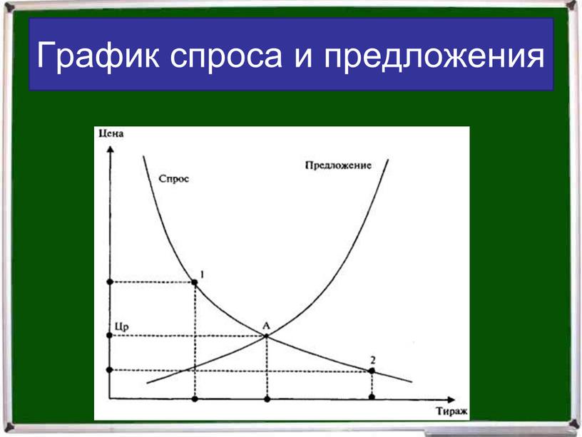 График спроса и предложения