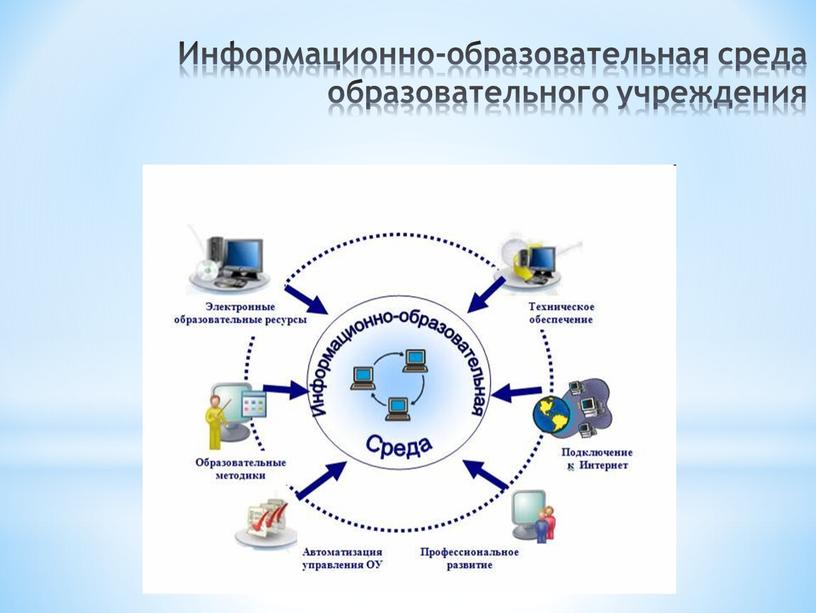 Информационно-образовательная среда образовательного учреждения