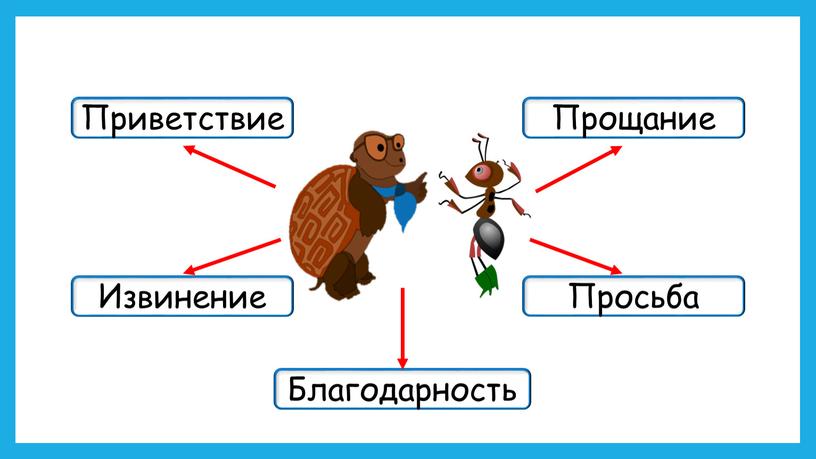 Благодарность Прощание Просьба