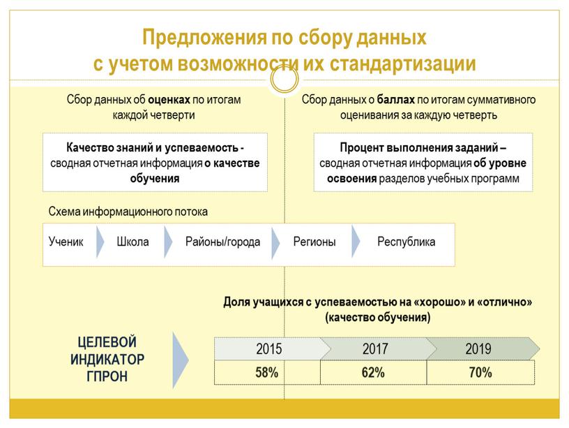 Предложения по сбору данных с учетом возможности их стандартизации