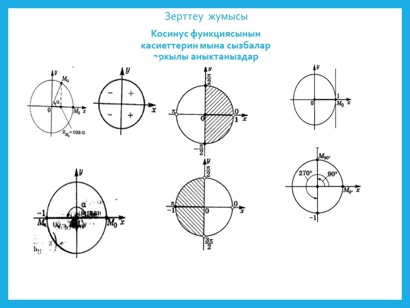 Зерттеу жумысы Косинус функциясынын касиеттерин мына сызбалар аркылы аныктаныздар