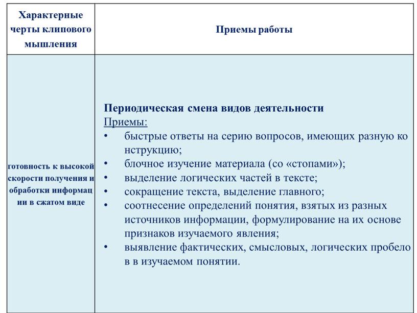 Характерные черты клипового мышления