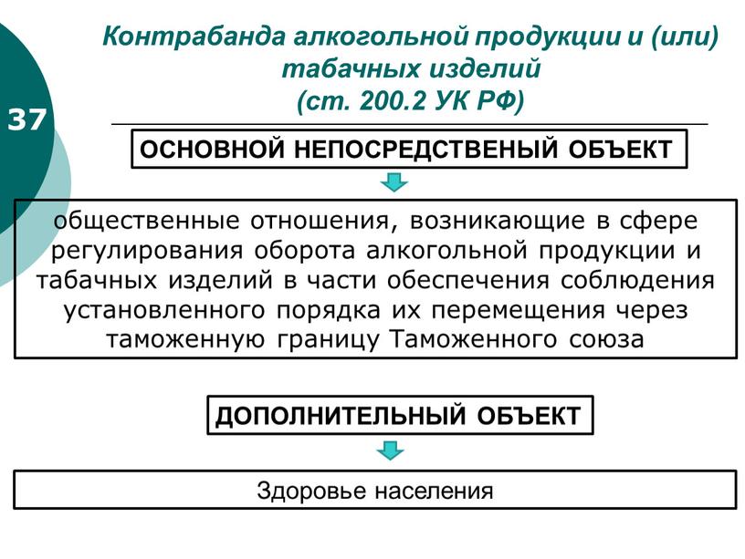 Контрабанда алкогольной продукции и (или) табачных изделий (ст