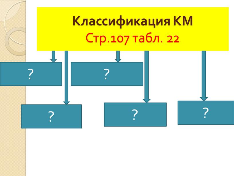 Классификация КМ Стр.107 табл