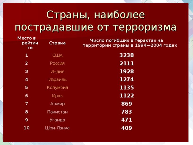 «ДЕЯТЕЛЬНОСТЬ ПРАВООХРАНИТЕЛЬНЫХ ОРГАНОВ».Случаи предотвращения терактов на территории России.