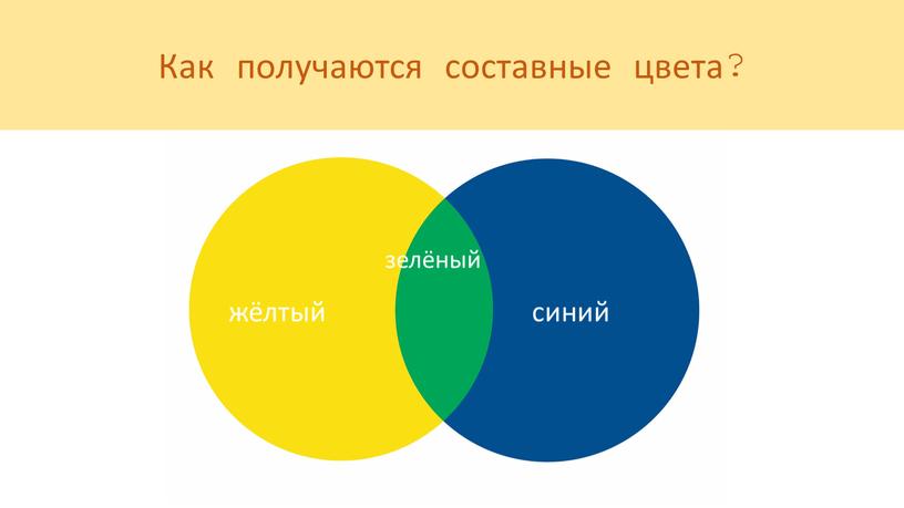 Как получаются составные цвета?