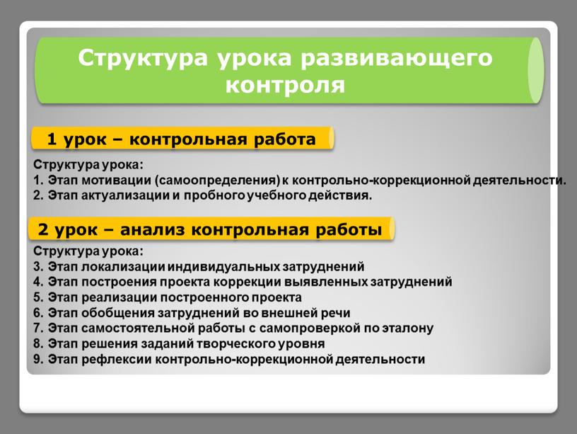 Структура урока развивающего контроля 1 урок – контрольная работа