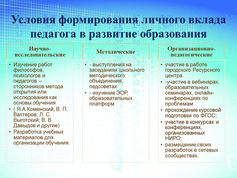 Условия формирования личного вклада педагога в развитие образования