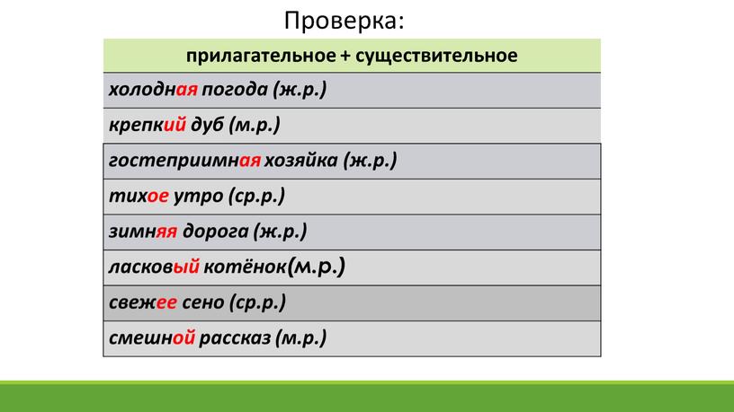 прилагательное + существительное холодная погода (ж.р.) крепкий дуб (м.р.) гостеприимная хозяйка (ж.р.) тихое утро (ср.р.) зимняя дорога (ж.р.) ласковый котёнок(м.р.) свежее сено (ср.р.) смешной рассказ…