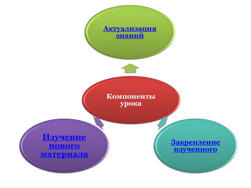 Использование современных компьютерных технологий в условиях реализации ФГОС.