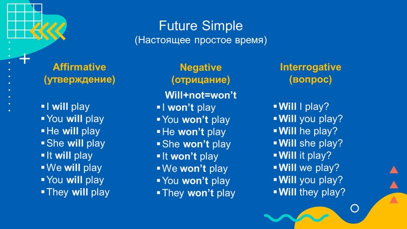 Future Simple (Настоящее простое время)