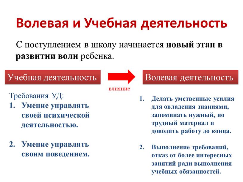 Волевая и Учебная деятельность