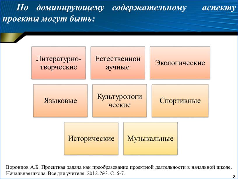 По доминирующему содержательному аспекту проекты могут быть: