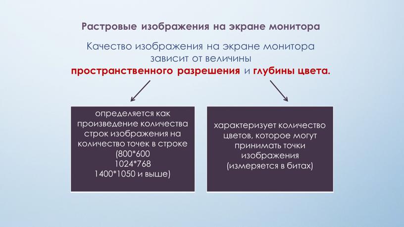 Растровые изображения на экране монитора