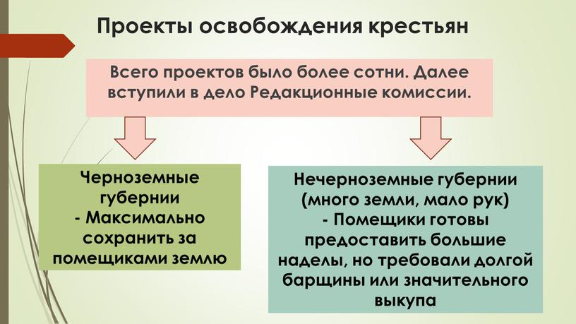 Проекты освобождения крестьян Всего проектов было более сотни