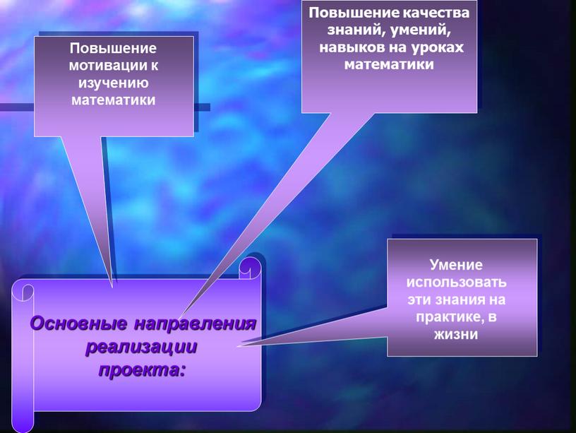 Основные направления реализации проекта: