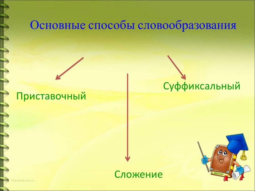 Основные способы словообразования