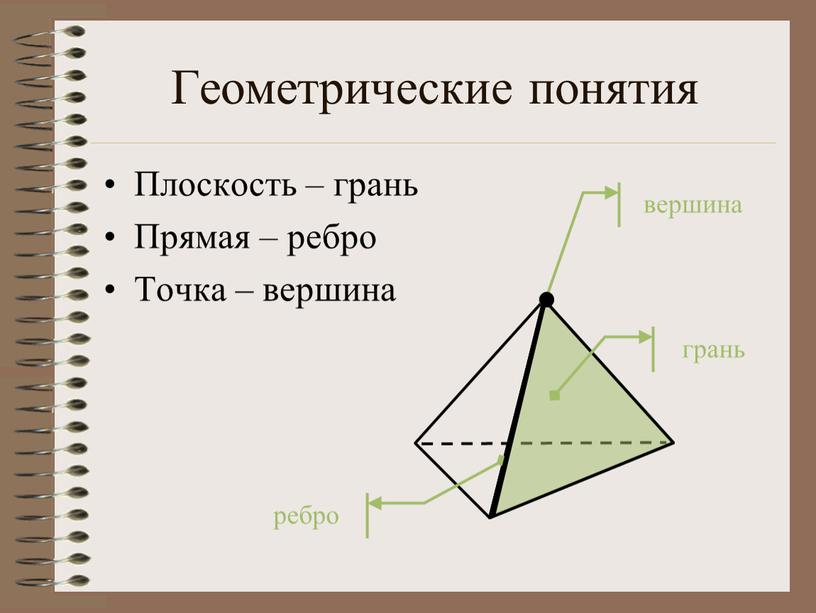 Геометрические понятия Плоскость – грань