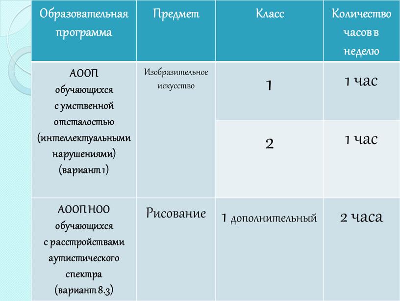 Образовательная программа Предмет