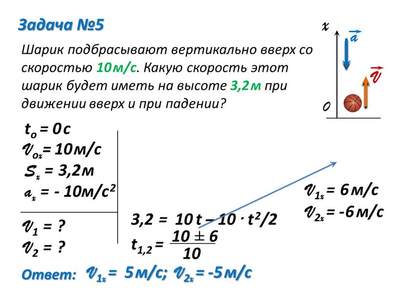 V о x = 10 м/с Sx = 3,2 м ax = - 10м/с 2