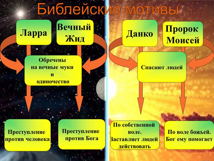 Преступление против человека Преступление против