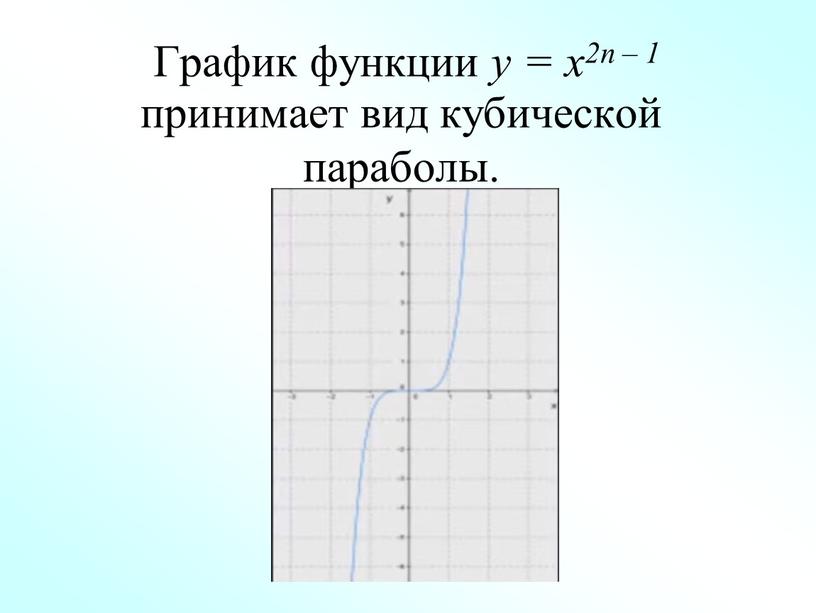 График функции у = х2n – 1 принимает вид кубической параболы