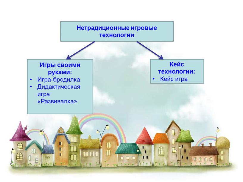 Нетрадиционные игровые технологии